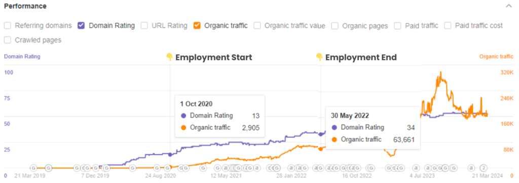 Statrys SEO Graph x2