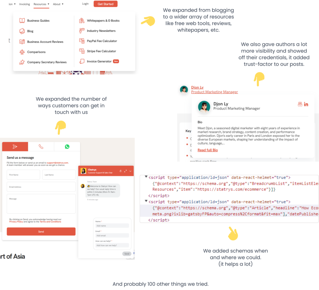 Statrys conversion rate optimization strategy