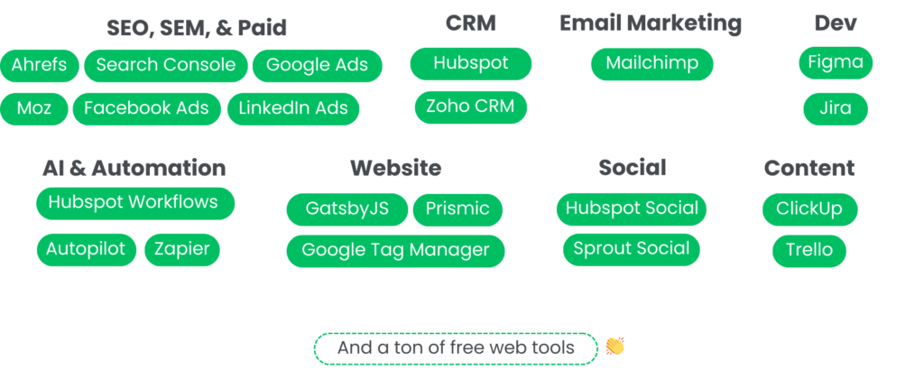 Statrys Marketing Stack