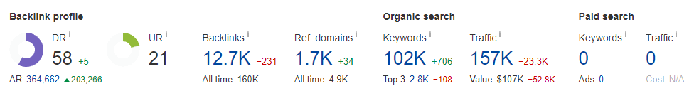 Statrys SEO as of April 15 2024