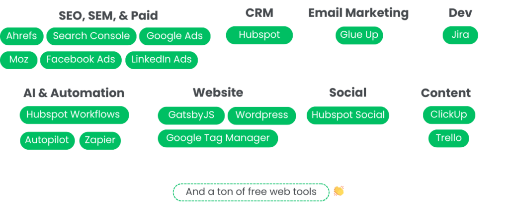 Glue Up Marketing Stack